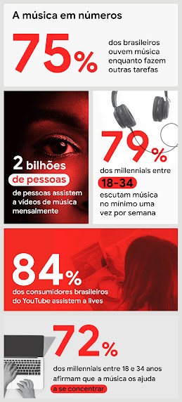 Por que a música pode potencializar sua estratégia de anúncios-2