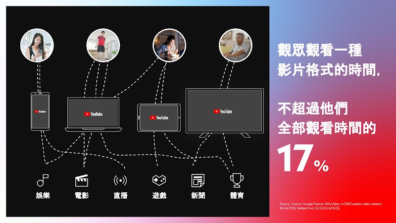 2023 TW YouTube Brandcast_multiformat