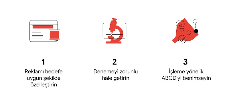Video performansını artırmaya yönelik 3 işlem, sabit bir video reklamla temsil ediliyor: 1. Reklamı hedefe uygun şekilde özelleştirin. Mikroskop: 2. Denemeyi zorunlu hâle getirin. İçinde ampul ve grafik bulunan bir huni: 3. İşleme yönelik ABCD'yi benimsey