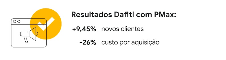 Resultados Dafiti com PMax: aumento de 9,45% em novos clientes e queda de 26% do custo por aquisição.