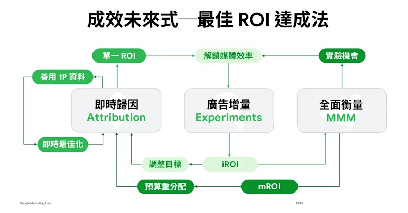 2025 TW GML_Product Update-3