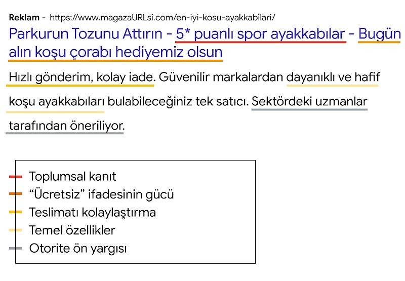 "5* puanlı spor ayakkabılar - Bugün alın koşu çorabı hediyemiz olsun. Hızlı gönderim, kolay iade. Sektördeki uzmanlar tarafından öneriliyor." ibarelerinin kullanıldığı, davranış bilimi ilkelerinden yararlanılarak markaların reklamlarını nasıl optimize ede
