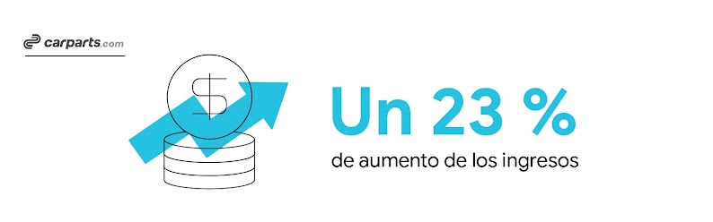 CarParts.com. Moneda con el signo del dólar encima de una pila de monedas similares. Una flecha zigzagueante que apunta hacia arriba indica un aumento de un 23 % de los ingresos.