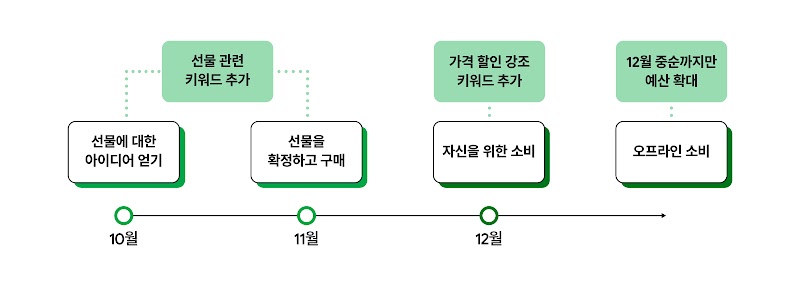 2407_GML-Case-study-1_inline-3