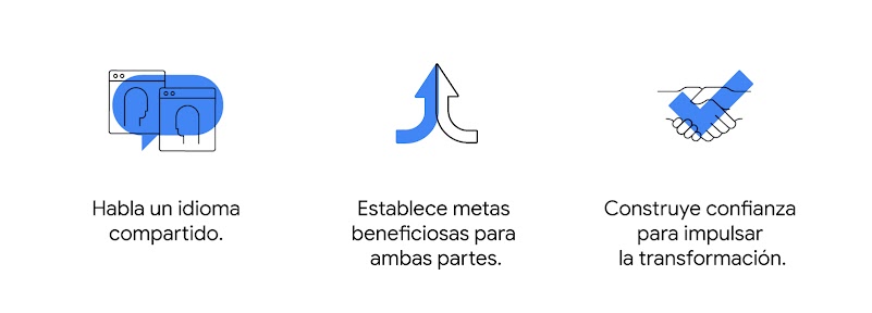 3 íconos muestran las claves entre CMO y CFO. Un globo de diálogo: “Habla un lenguaje compartido”. Una doble flecha  hacia arriba: “Establece metas beneficiosas para ambas partes”. Dos manos estrechándose: “Construye confianza para impulsar la transformac