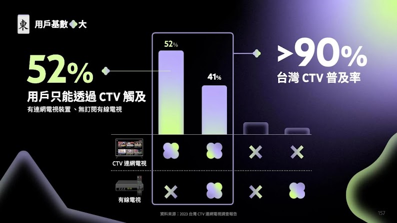 [Internal Only] 2024 TW  YTBC Presentation Deck (5)