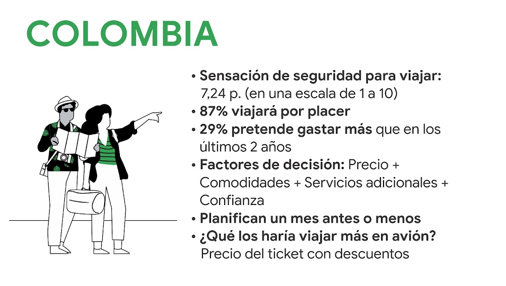 Cómo son los viajes de los latinoamericanos en 2022 y qué esperan de las marcas COLOMBIA