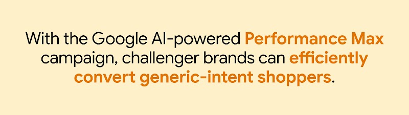 With the Google AI-powered Performance Max campaign, challenger brands can efficiently convert generic-intent shoppers, showing how AI in marketing and brand campaigns drive profitable growth and customer conversion.