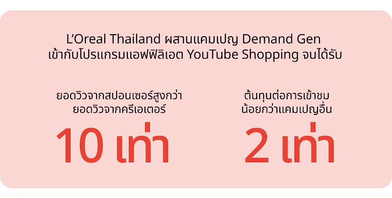 [TwG-TH]-#17025---3-ways-to-win-the-year-end-peak-sales-season-with-AI-_-Design_4