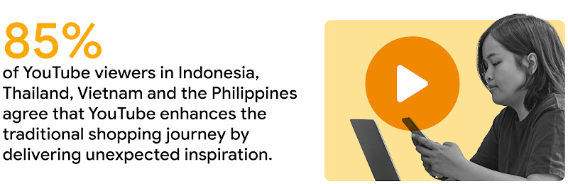 85% of YouTube viewers in Indonesia, Thailand, Vietnam and the Philippines agree that YouTube enhances the traditional shopping journey by delivering unexpected inspiration.