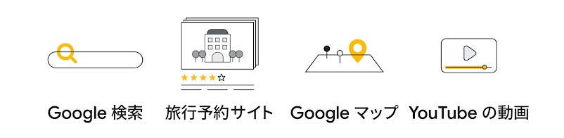 旅行における情報収集源