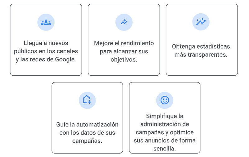 Beneficio 1: Desbloquee públicos nuevos en los canales y las redes de Google, Beneficio 2: Mejore el rendimiento con respecto a sus objetivos, Beneficio 3: Obtenga estadísticas más transparentes, Beneficio 4: Dirija la automatización con las entradas de su campaña, Beneficio 5: Simplifique la administración de las campañas y optimice sus anuncios con facilidad.