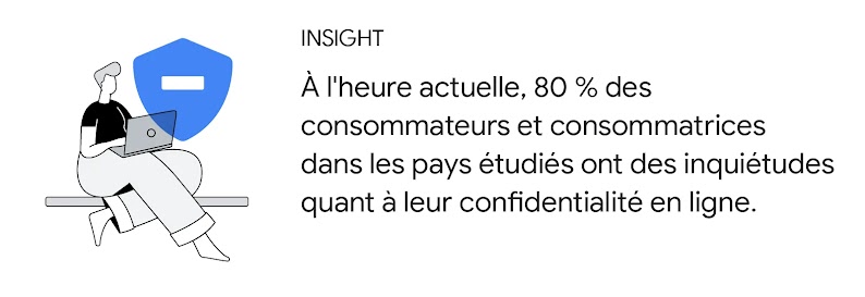 Illustration d'une personne aux cheveux courts et clairs, et à la peau claire, navigant sur Internet sur un ordinateur portable Insight : À l'heure actuelle, 80 % des consommateurs et consommatrices dans les pays étudiés ont des inquiétudes quant à leur c