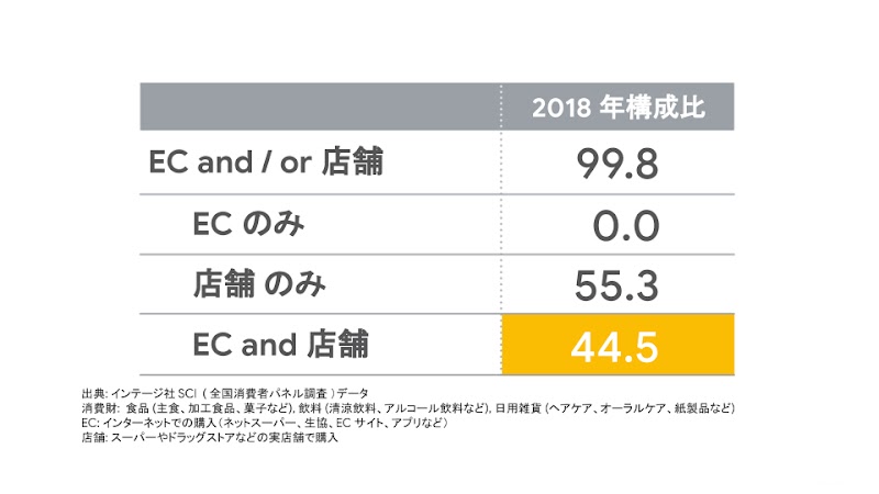 買いたくなるを引き出すために - パルス消費を捉えるヒント