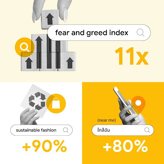 Search interest in “fear and greed index” grew by 11X, “sustainable fashion” grew by 90%, and “ใกล้ฉัน” (near me) grew by 80% in Thailand, as consumers look for ways to shop, dine and learn through the use of apps and digital services.