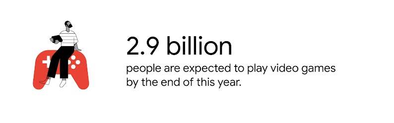 A Black man playing a handheld game, sits on a large game controller. 2.9 billion people are expected to play video games by the end of this year.