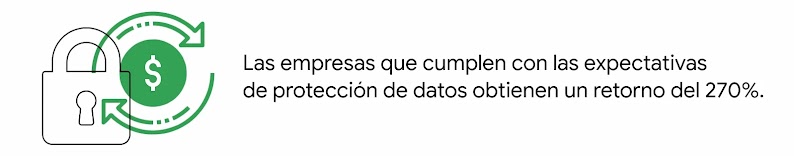 Un negocio verde y una lupa de búsqueda, con el dato: Más del 50% de los latinoamericanos utilizan la búsqueda online para informarse antes de comprar en una tienda física.