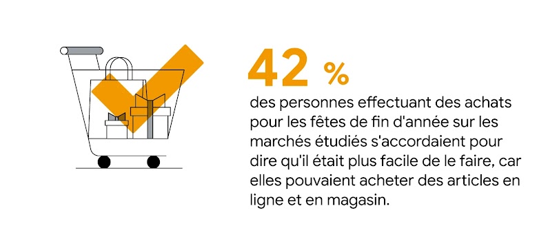 Un chariot contient des paquets cadeaux et un sac de courses. 42 % des personnes effectuant des achats pour les fêtes de fin d'année sur les marchés étudiés s'accordaient pour dire qu'il était plus facile de le faire, car elles pouvaient acheter des artic