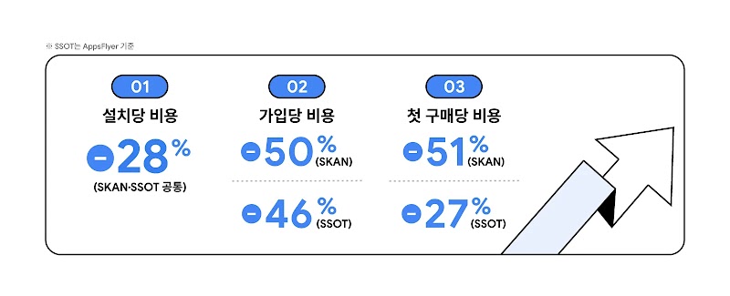 campaign results