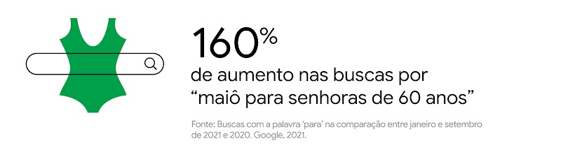 Maduro para minha idade: quais são os desejos e necessidades dos adultos mais velhos, segundo as buscas do Google?-2