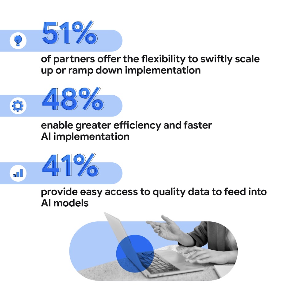 Top reasons for partnerships in AI in marketing in Australia include 51% of partners offering flexibility and scalability, 48% enhancing efficiency and accelerating AI implementation, and 41% providing easy access to quality data for AI models.
