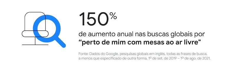 O que as buscas no Google em 2021 significam para a sua estratégia digital em 2022