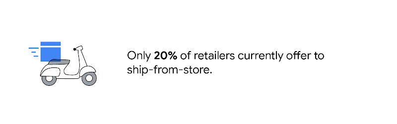 Stat reads: “Only 20% of retailers currently offer to ship-from-store.” To the left, a scooter with a blue top box overlay.