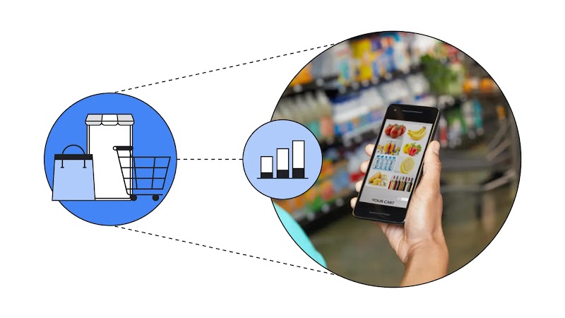 リテールメディア市場は今後 10 年で 10 倍の予測 —— BCG の調査で明らかになったポテンシャル