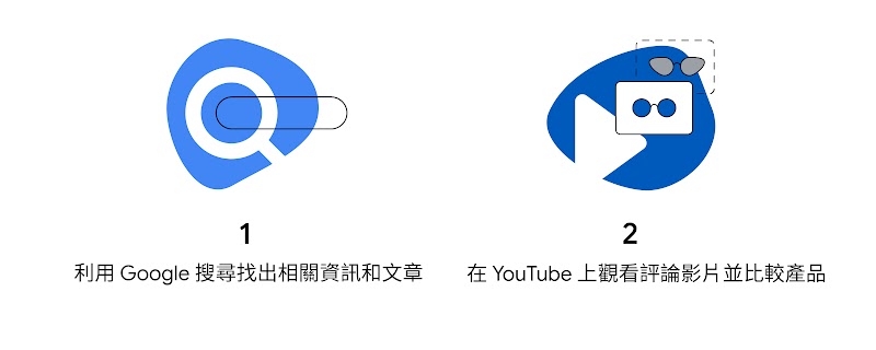 1. 利用 Google 搜尋找出相關資訊和文章，2. 在 YouTube 上觀看評論影片並比較產品