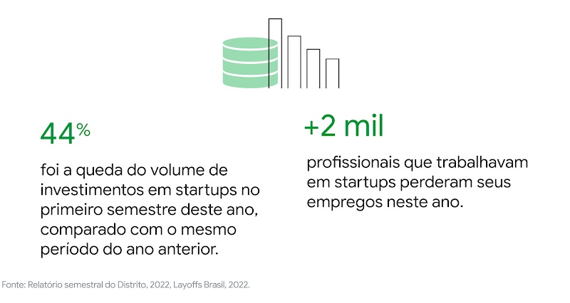 A importância do CAC (uma visão executiva do mercado). 1) Baixo crescimento, fluxo de caixa eficiente. 2) Alto crescimento, fluxo de caixa eficiente. 3) Baixo crescimento, fluxo de caixa ineficiente. 4) Alto crescimento, fluxo de caixa ineficiente.