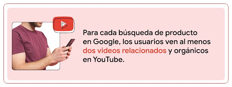 El torso de un hombre con un celular en la mano. A su derecha, el logo de YouTube en rojo. Al costado, la leyenda: “Para cada búsqueda de producto en Google, los usuarios ven al menos dos videos relacionados y orgánicos en YouTube”.