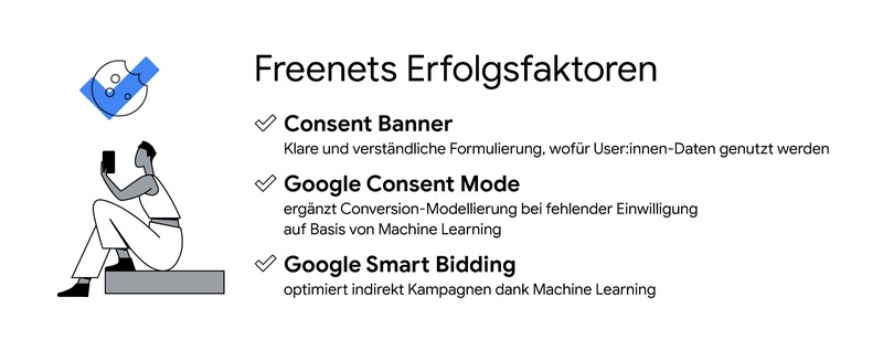 220427_TwG_Freenet_Grafik4.max-800x600