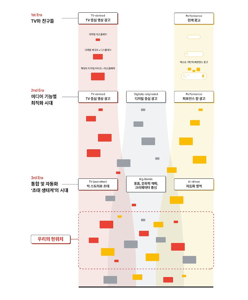 세대별 미디어 활용