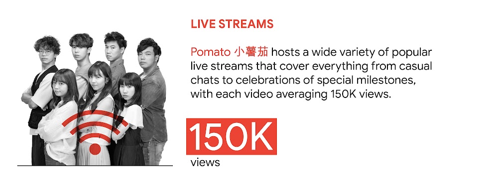 YouTube trend 2: Live streams. In Hong Kong, Pomato 小薯茄 hosts a wide variety of popular live streams that cover everything from casual chats to celebrations of special milestones, with each video averaging 150K views.
