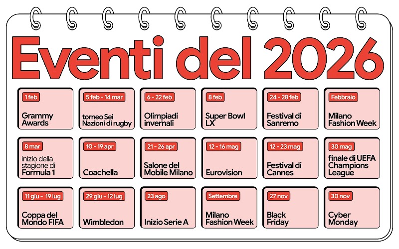Un calendario che mostra alcuni dei principali eventi sportivi e culturali del 2026, tra cui le Olimpiadi invernali a febbraio, la Coppa del Mondo FIFA a giugno e il Black Friday a novembre.