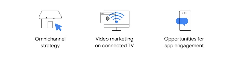 3 marketing strategies that will enable growth beyond 2021: Omnichannel strategy, video marketing on connected TV, and opportunities for app engagement