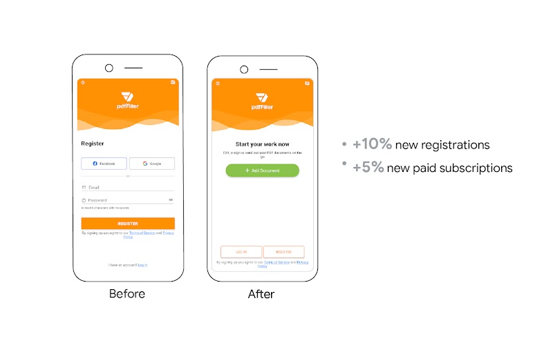 Two mobile phones stand side by side. Under the phone on the left is the text “Before” and under the phone on the right “After”. The texts “+10% new registrations” and “+5% new paid subscriptions” are to the right of the phones.