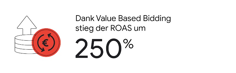 Umsatz-Power: So überzeugt YouTube Streetwear-Händler BSTN_2