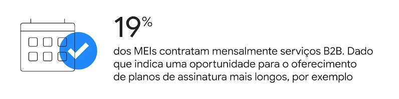 Na imagem, há o ícone de um calendário com o texto “19% dos MEIs contratam mensalmente serviços B2B. Dado que indica uma oportunidade para o oferecimento de planos de assinatura mais longos, por exemplo.”