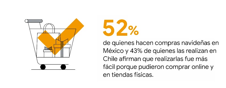 Un carrito de compras con cajas envueltas como regalos y una bolsa. 52% de las personas que hacen compras navideñas en México y el 43% de quienes las hacen en Chile afirman que comprarán en tiendas que ofrezcan envío gratis