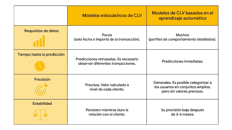 Customer lifetime value: cómo integrarlo en tu estrategia