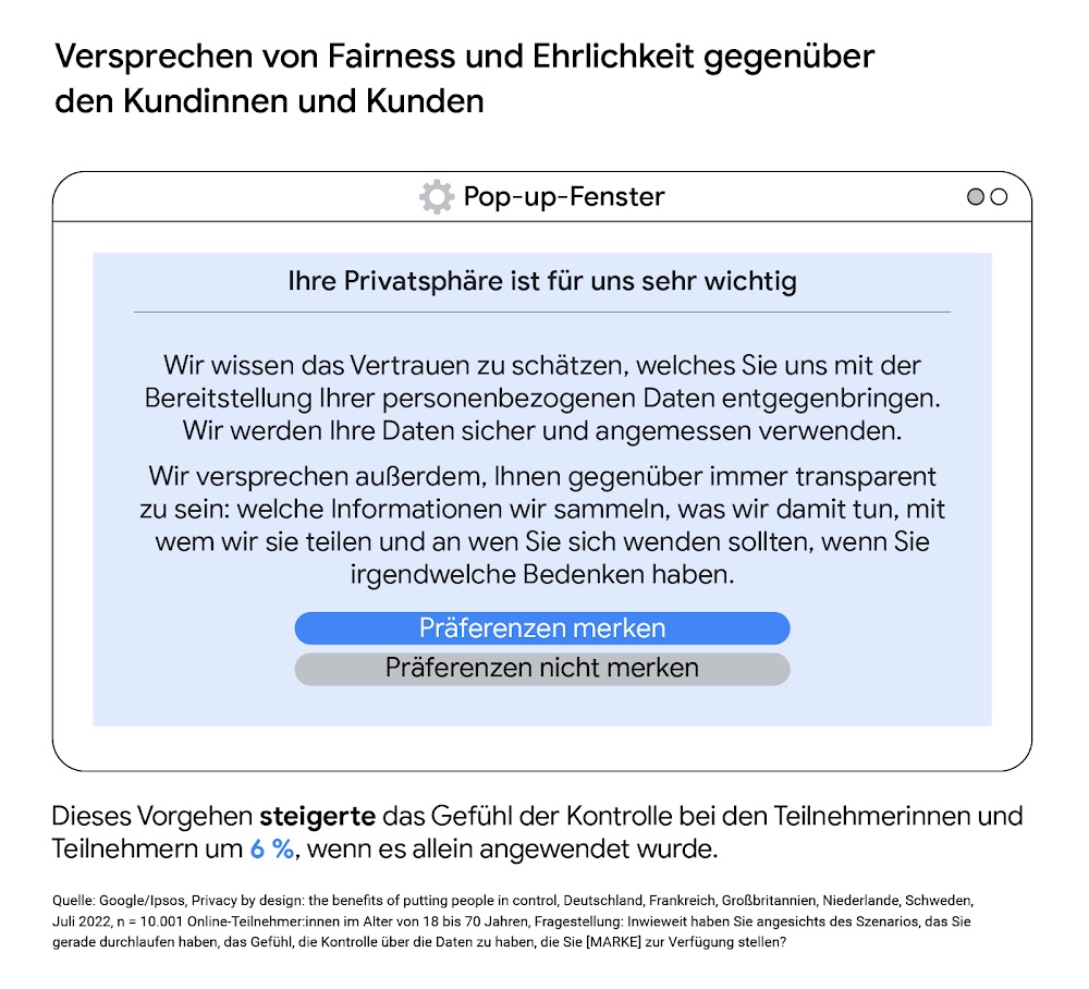 Ein Pop-up-Fenster, das zeigt, wie Marketer das Versprechen machen können, Kundinnen und Kunden fair und ehrlich zu behandeln. Dieses Vorgehen, wenn es allein angewendet wurde, erhöhte das Gefühl der Kontrolle bei den Teilnehmerinnen und Teilnehmern um 6
