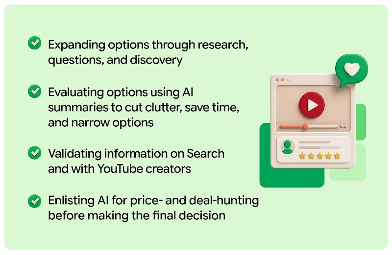 The four section heads of this article appear in a checklist format on a green background next to an AI-enhance illustration of a YouTube video and comments section, made to look like a clay sculpture. 