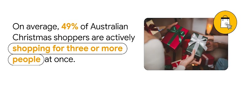 Wrapped gifts are exchanged, with a yellow shopping bag appearing above, showing how 49% of Australian Christmas shoppers buy for three or more people, highlighting shopping trends and insights for holiday marketing campaigns.