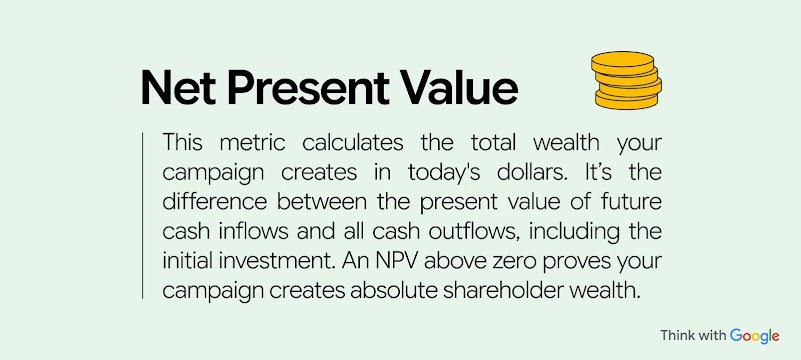 Net Present Value calculates the total wealth your campaign creates in today's dollars. It’s the difference between the present value of future cash inflows and all cash outflows, including the initial investment.