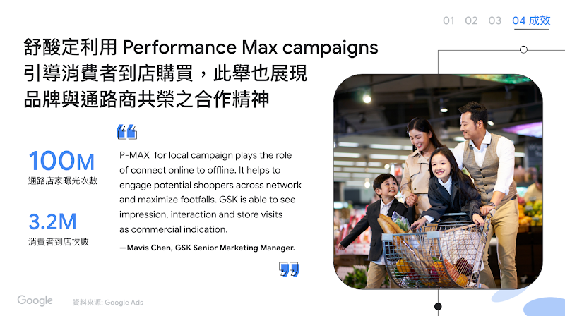 舒酸定整合Performance Max campaigns的行銷案例
