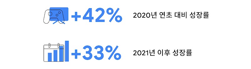 아시아 태평양 지역에서 펼쳐질 게임의 미래-10