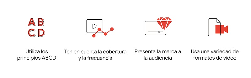Iconos de vídeo, que incluyen un botón de YouTube Play y una cámara, y que representan cuatro consejos para mejorar el mix de medios: 1. Utiliza los principios ABCD 2. Ten en cuenta la cobertura y la frecuencia 3. Presenta la marca a la audiencia 4. Usa