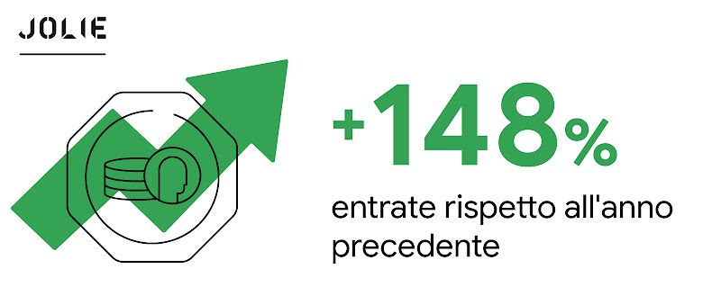 Guida al marketing per la vendita al dettaglio per il 2022 – Aumenta le vendite online e in-app - inline 04 Desk