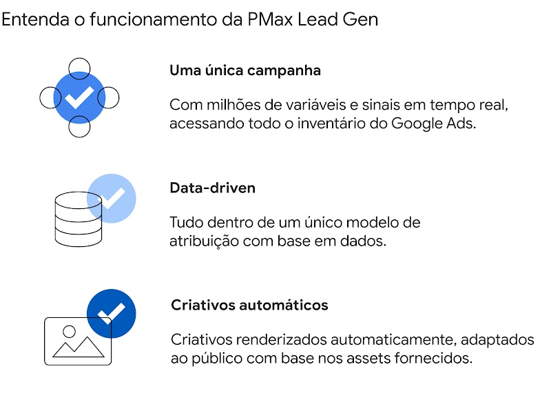 Entenda o funcionamento da PMax Lead Gen. Uma única campanha, que usa todo o inventário do Google Ads. Data-driven: um único modelo de atribuição com base de dados.  Criativos renderizados automaticamente, adaptados ao público com base nos assets.
